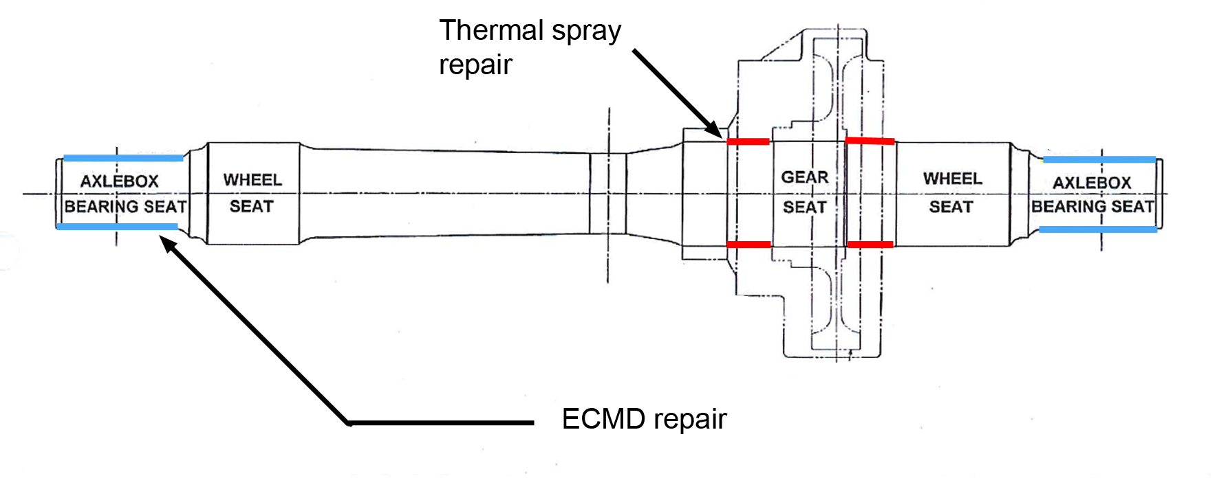 Repair locations on Tangara axles – repair around the gearbox is not normally performed